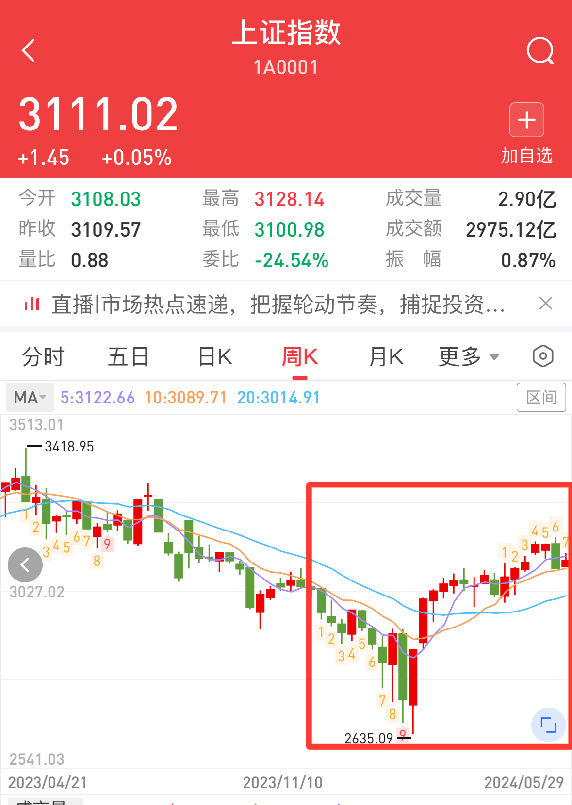 详细阅读:今日股市大盘收评(今日股市大盘收评最新消息) 今日股市大盘收评(今日股市大盘收评最新消息)